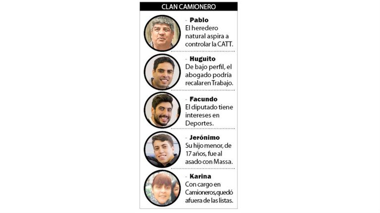 infografia clan moyano hijos pablo hugo facundo jeronimo karina 20191005