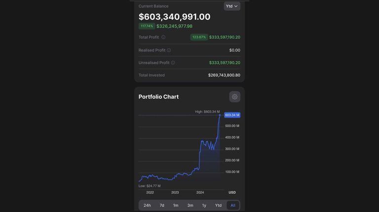 Reservas de El Salvador en Bitcoin