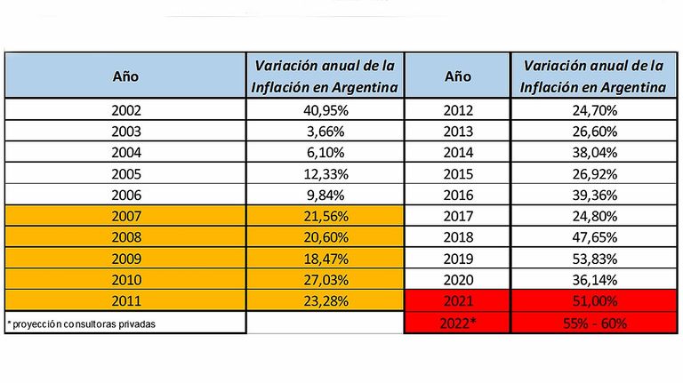 grafico columna paris 20220325