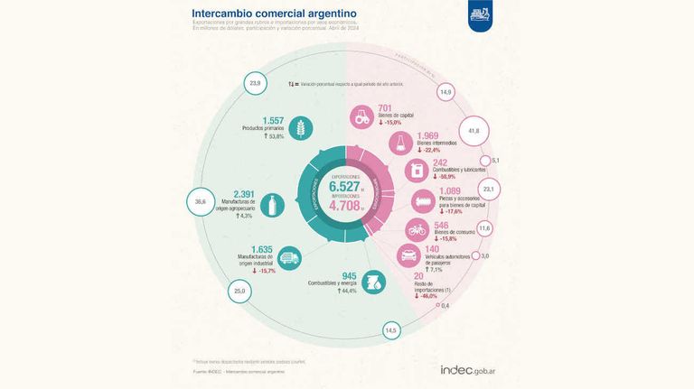 Balanza Comercia 20240521