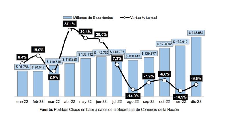 Facturación por ventas de AHORA 12