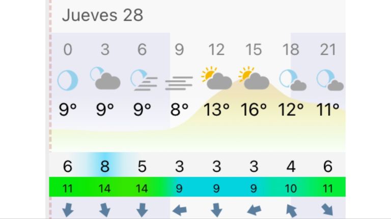 Pronóstico Bahía Blanca jueves 28 de mayo