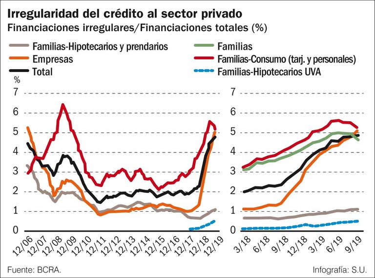 economia infografias