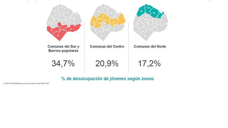 Plan empleo joven