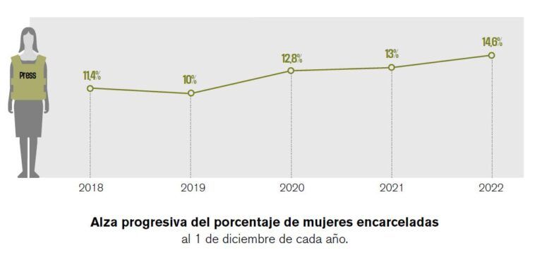 Balance Anual 2022 RSF 20221214