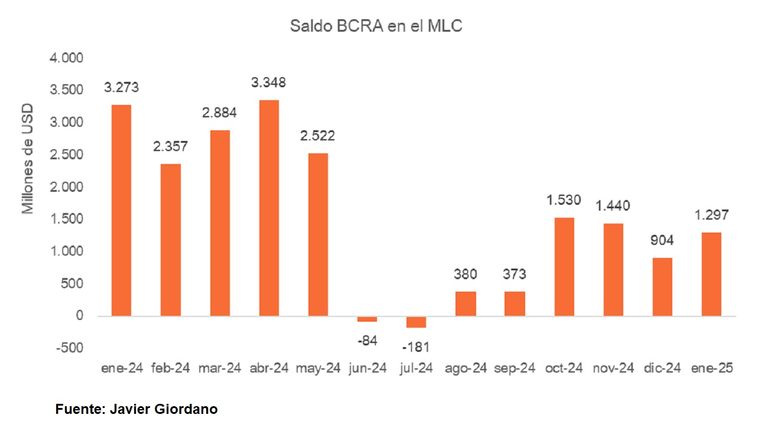 Reservas enero
