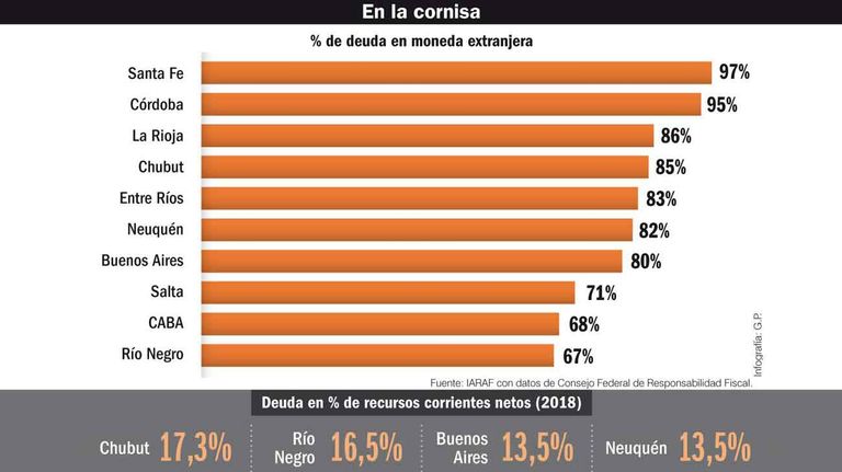 20190922_deuda_provincia_infografia_gp_g.jpg