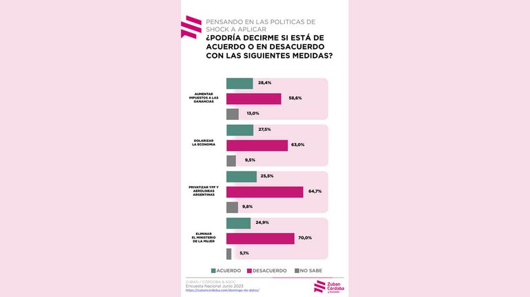 Encuesta