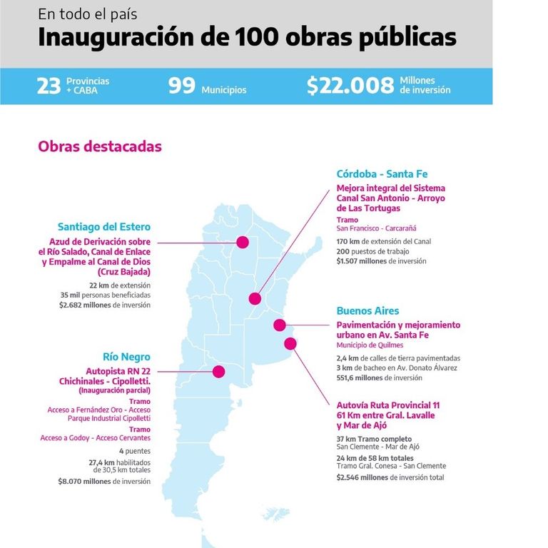Alberto Fernández inaugurará este martes 100 obras en simultáneo en todo el país
