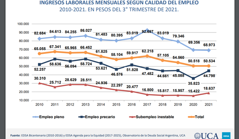 Gráfico Ingresos Trabajadores