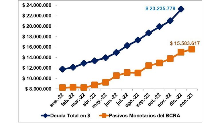Variaciones Dólar