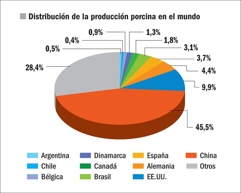 Info Porcina 02082020