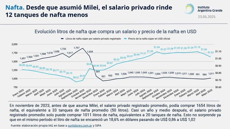 Salarios20250527