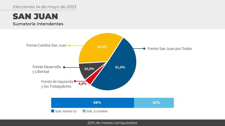 SANJUAN2023