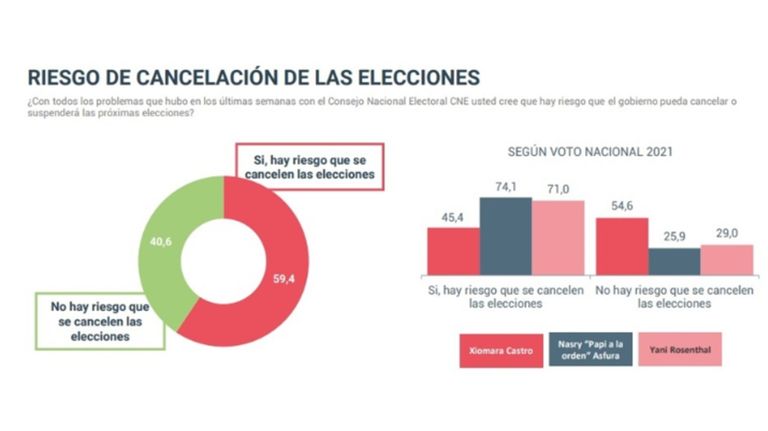 20250823 Elecciones presidenciales en Honduras: cambio o continuidad