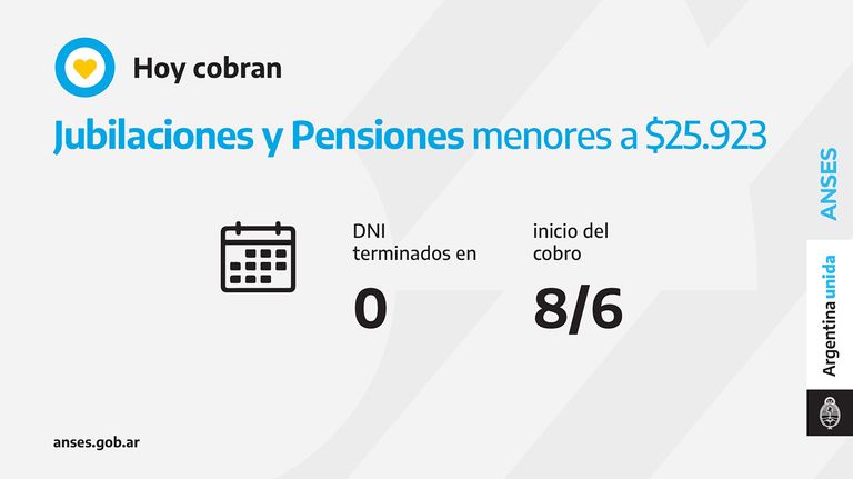calendario ANSES junio