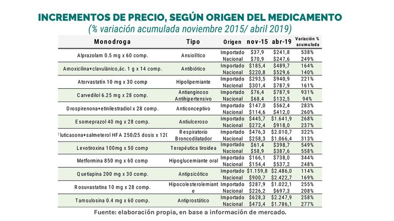medicamentos-22042019-01