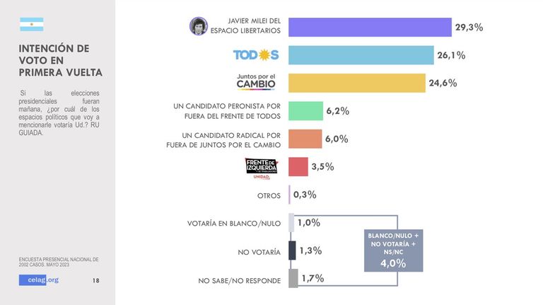 Encuestas
