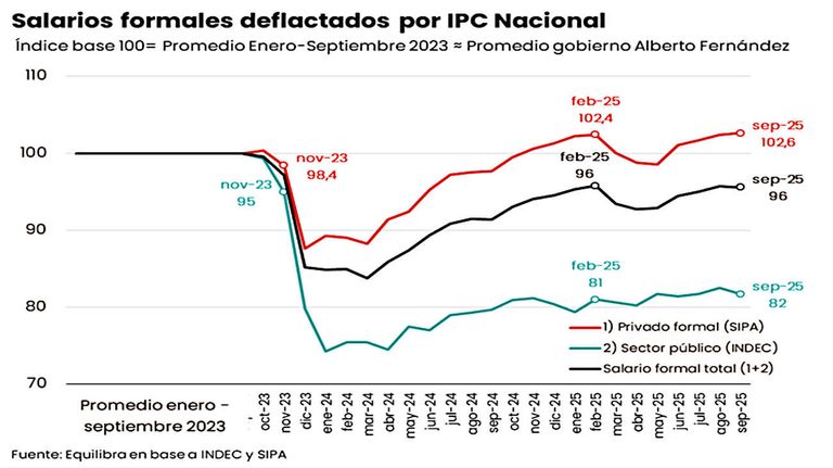 Salarios 20251112