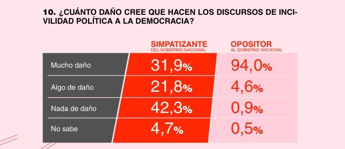 Discursos de incivilidad Milei