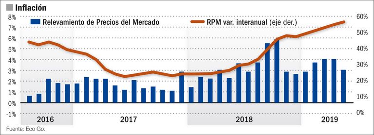 Inflación.