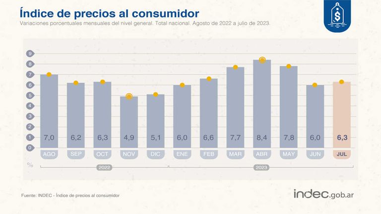 Inflación grafico 20230815