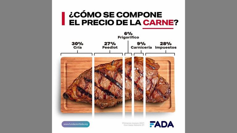Composición de precios 20210513