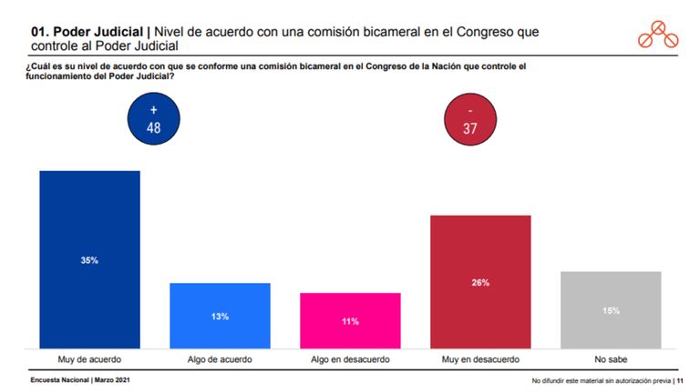 Encuesta Poder Judicial