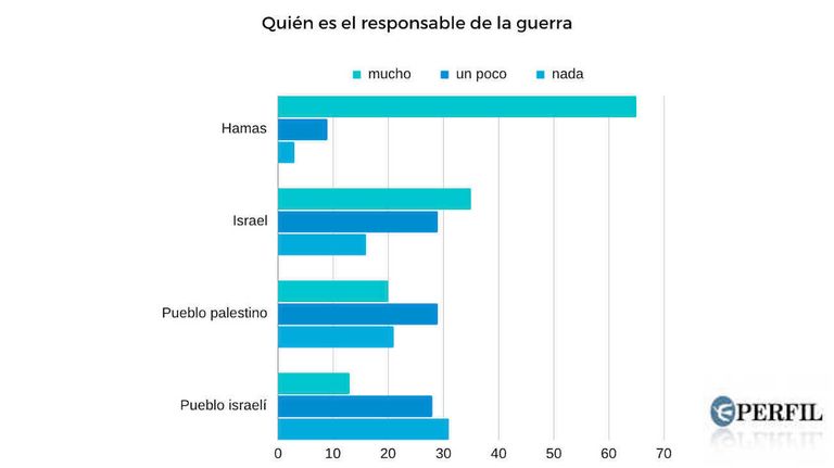 Graficos 20231211