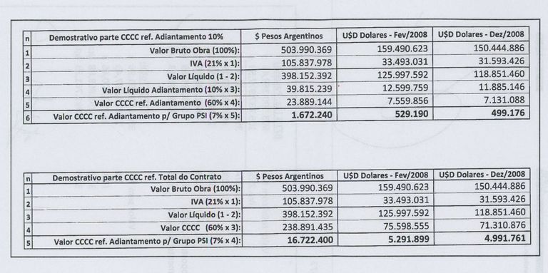 pruebas coimas camargo correa 20180908