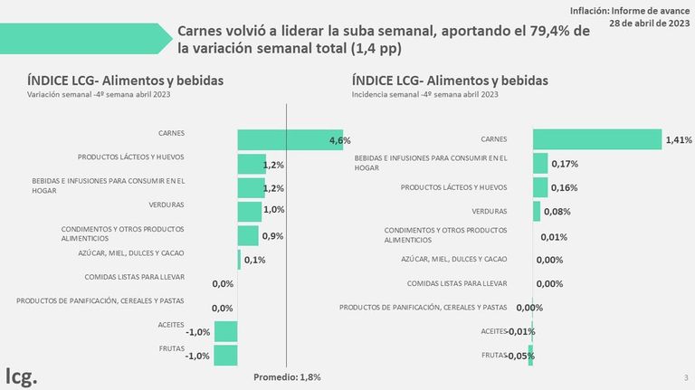 Informe sobre inflación