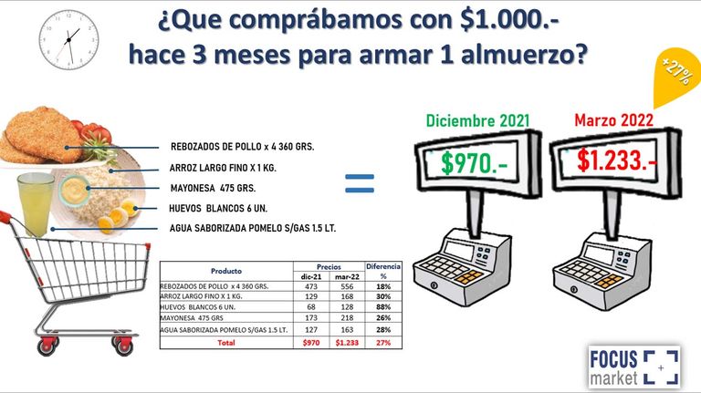 Qué se puede comprar con un billete de mil pesos 20220426