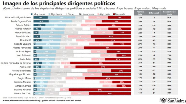 imagen politicos g_20210526