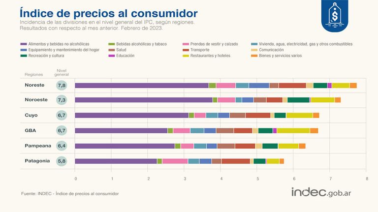 INDEC graficos 20230314