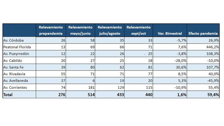 Graficos 20211104