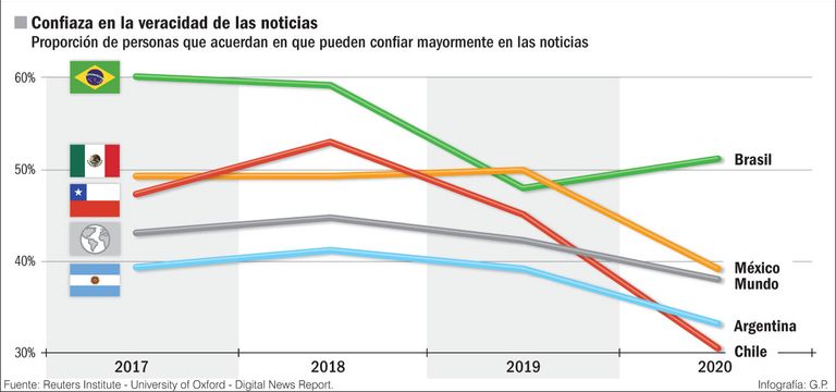 Estadísticas vitales