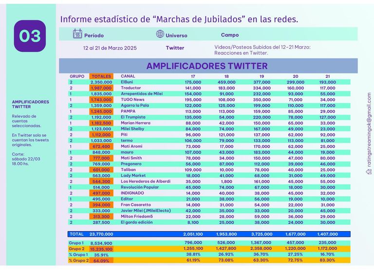 Encuesta Che Cristina vs Che MILEI - Marzo 2025