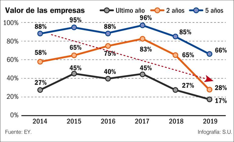 economia 29092019