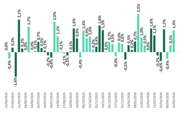 Alimentos y bebidas 3era abr2026
