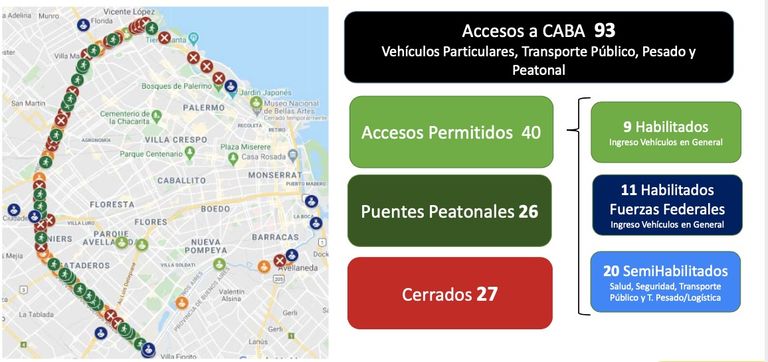 Mapa de los controles en la ciudad