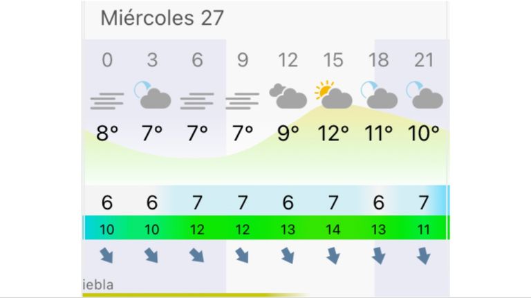 Pronóstico Mar del Plata miércoles 27 de mayo