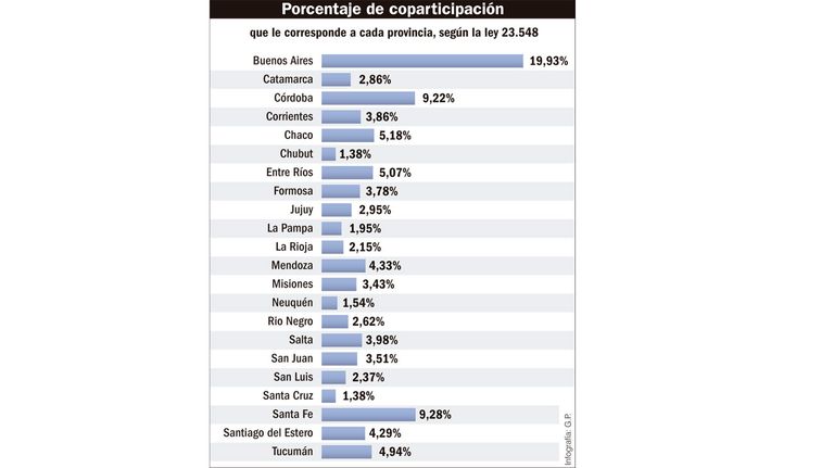 Infografía Coparticipación 20240316