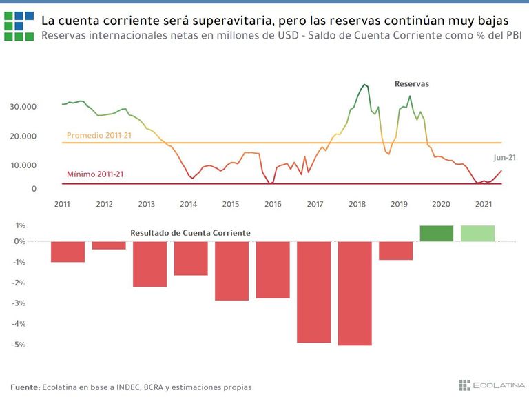 Cuenta Corriente