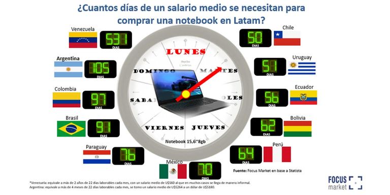 GRAFICOS 20210823
