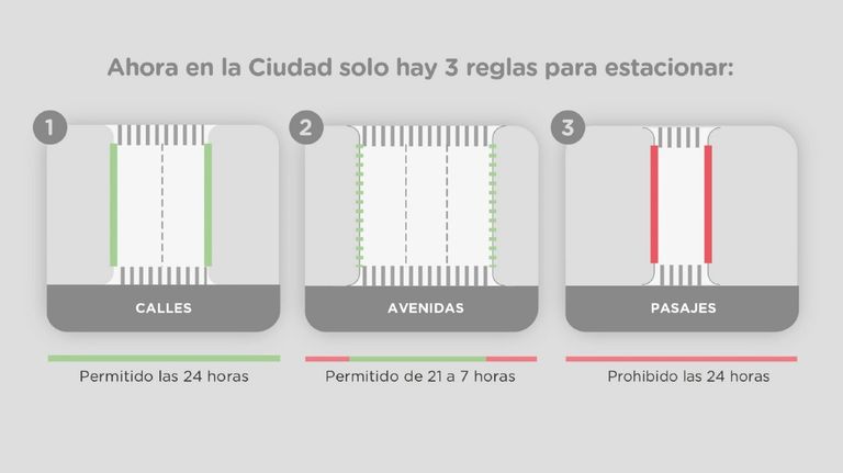 Nuevas reglas de estacionamiento en CABA 20230403