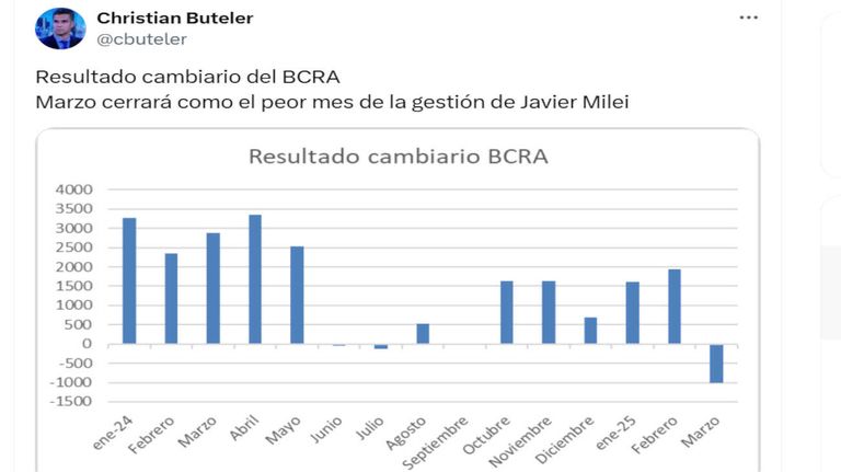 Christian Buteler X 20250331