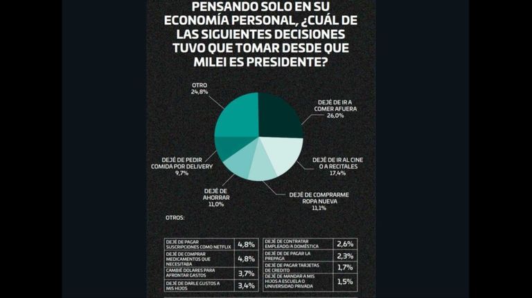Encuesta de Zubán Córdoba