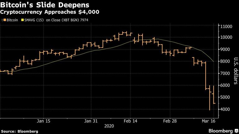 bitcoin