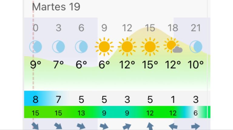 Pronóstico Bahía Blanca martes 19 de mayo