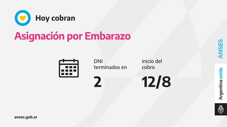 Calendario Anses 12 de agosto 20210812